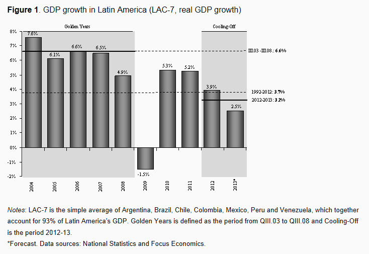 gdp growth figure 1