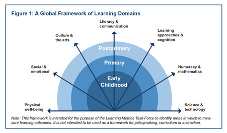 global framework