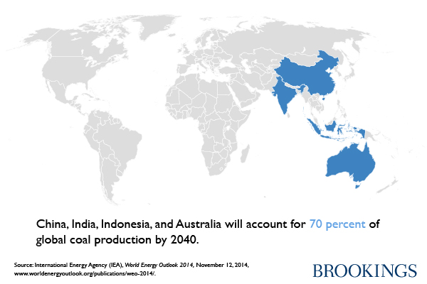 global_coal_production01