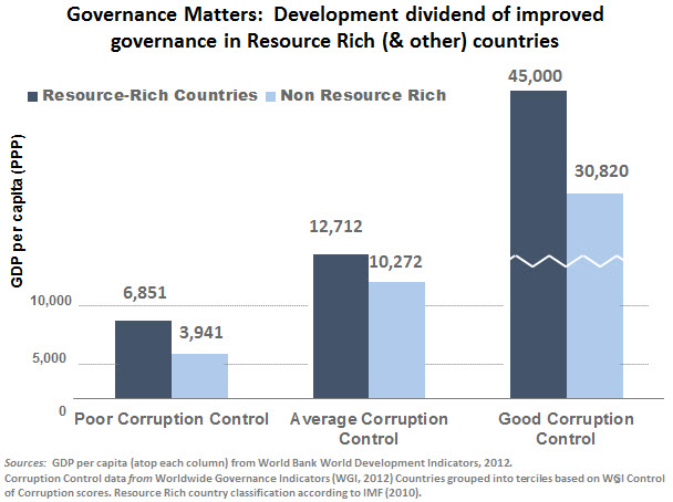 governance matters v3