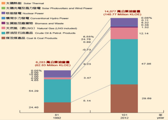 graph 1