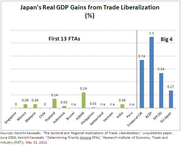 graph 2