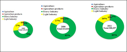 graph 2