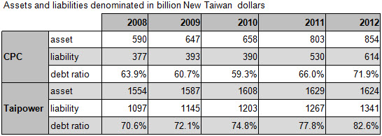 graph 3 revised