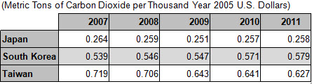 graph 4 revised