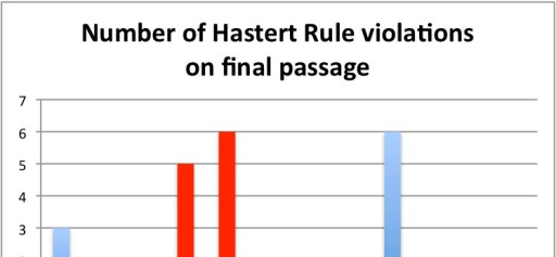 Oh 113th Congress Hastert Rule, We Hardly Knew Ye! | Brookings
