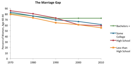 how to save marriage fig 1