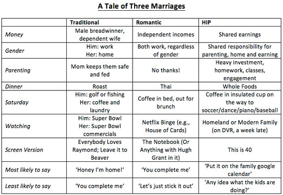 how to save marriage fig 2