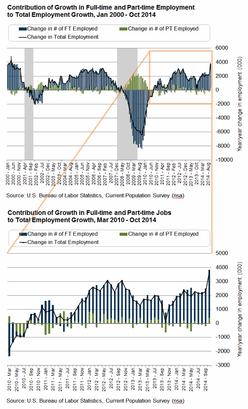 hutchins_roundup_chart