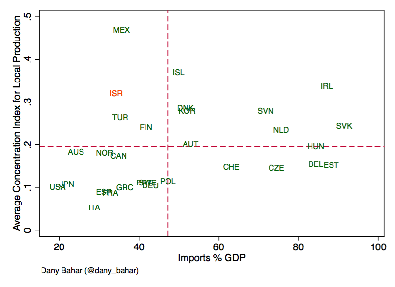 imports_hhi_oecd