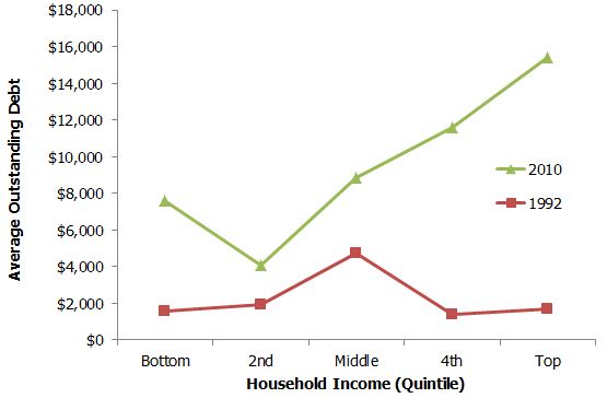 individual income