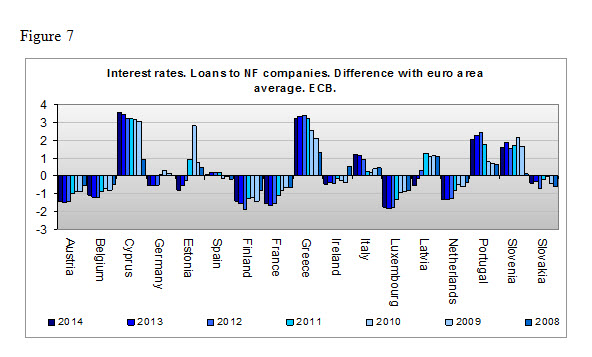 interest rates loans