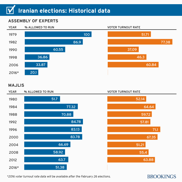 iran_elections_historical_data