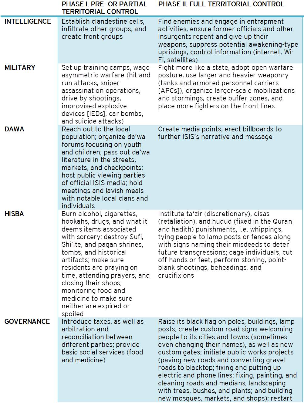 isis_governance_table (2)