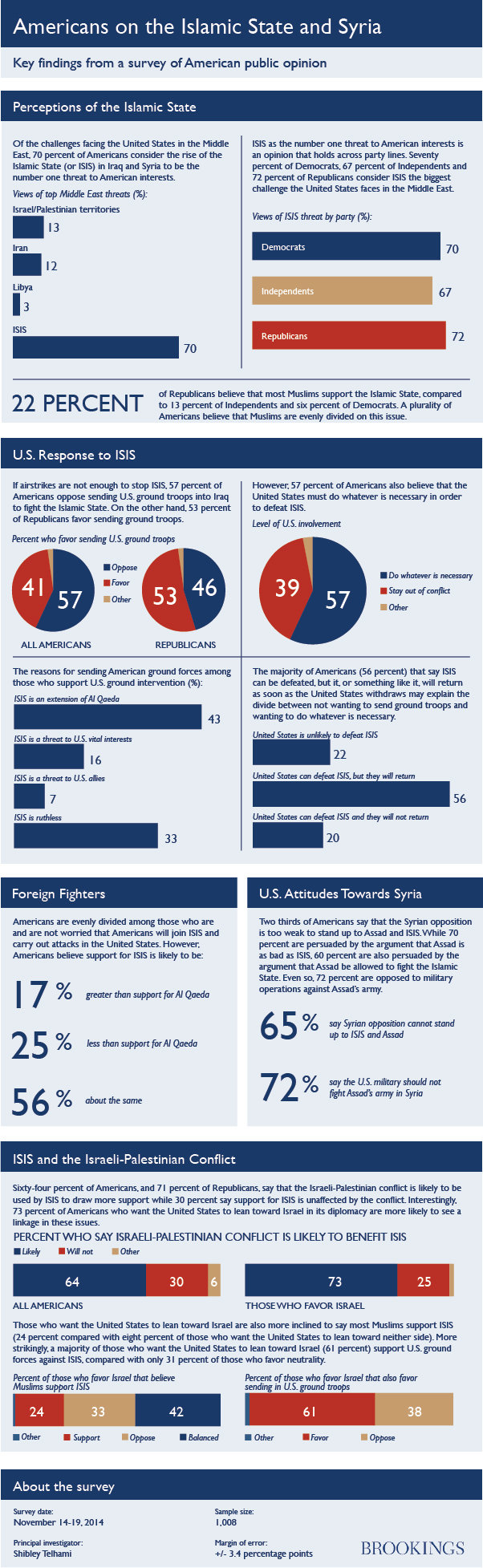 isis_polling