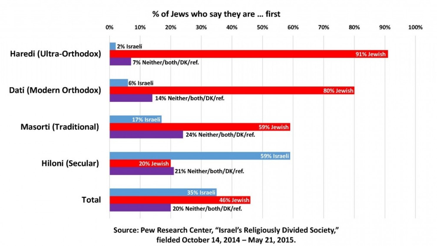 jewishness_first