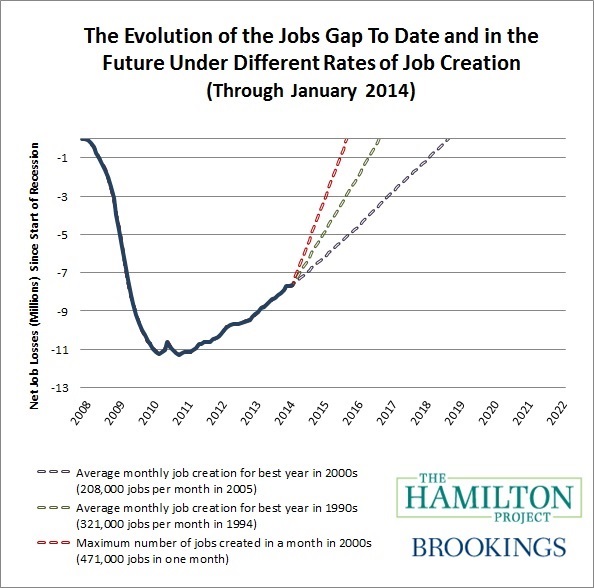 jobs_gap_chart_hamilton_january14