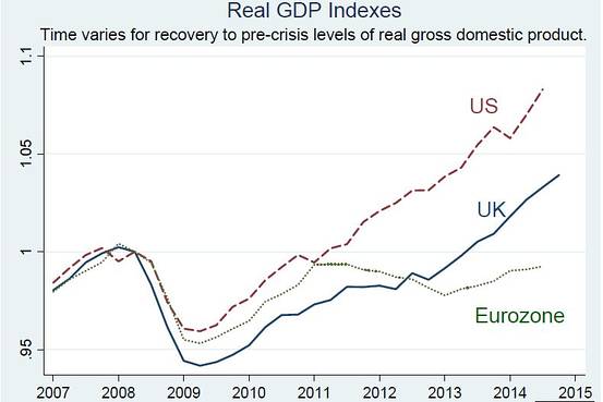 klein austerity