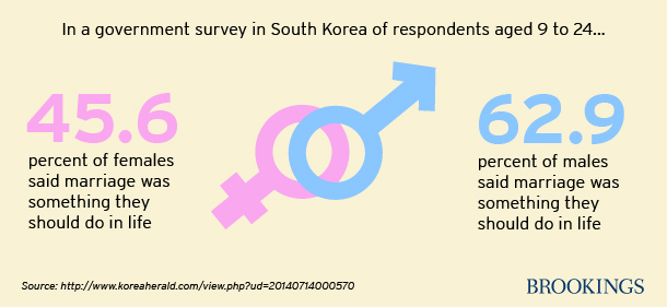 korea_marriage