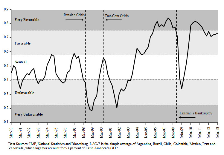 latin am macroeconomic outlook