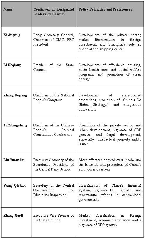 Market Structure Comparison Chart