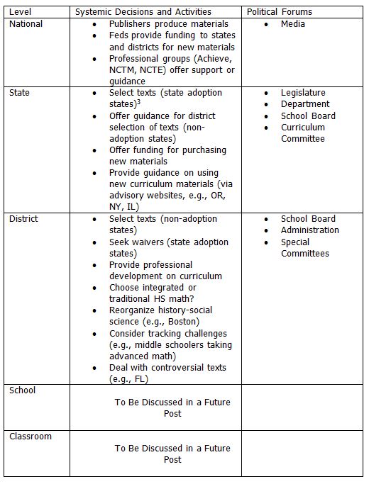 loveless curriculum table 2