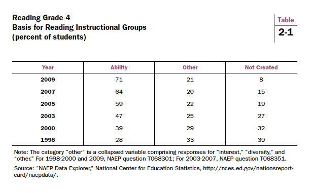 Research paper on ability grouping