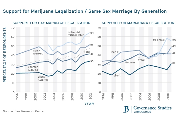 marriagemarijuanagenerationslo