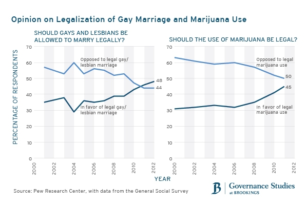 marriagemarijuanalo