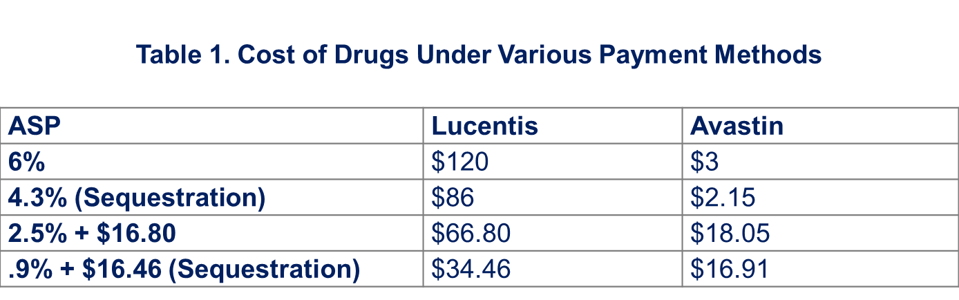 Medicare Payment Chart