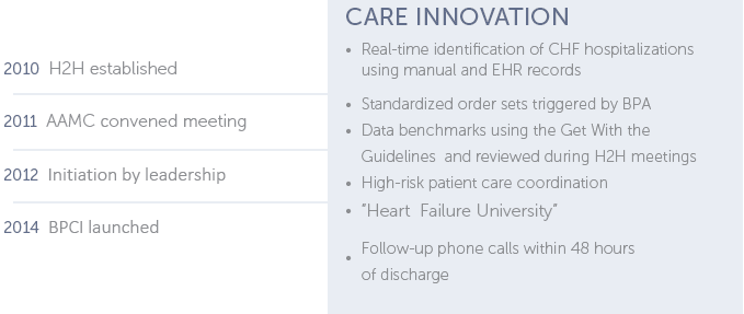 medtalk colorado timeline