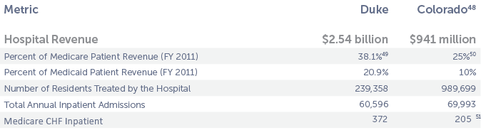 medtalk duke metrics