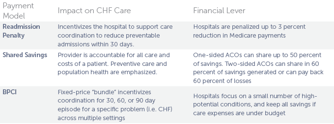 medtalk payment model compare