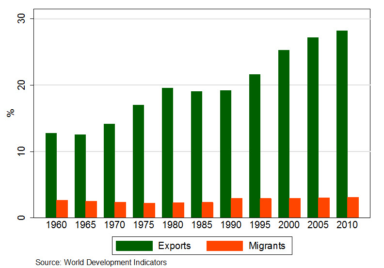 migration bahar