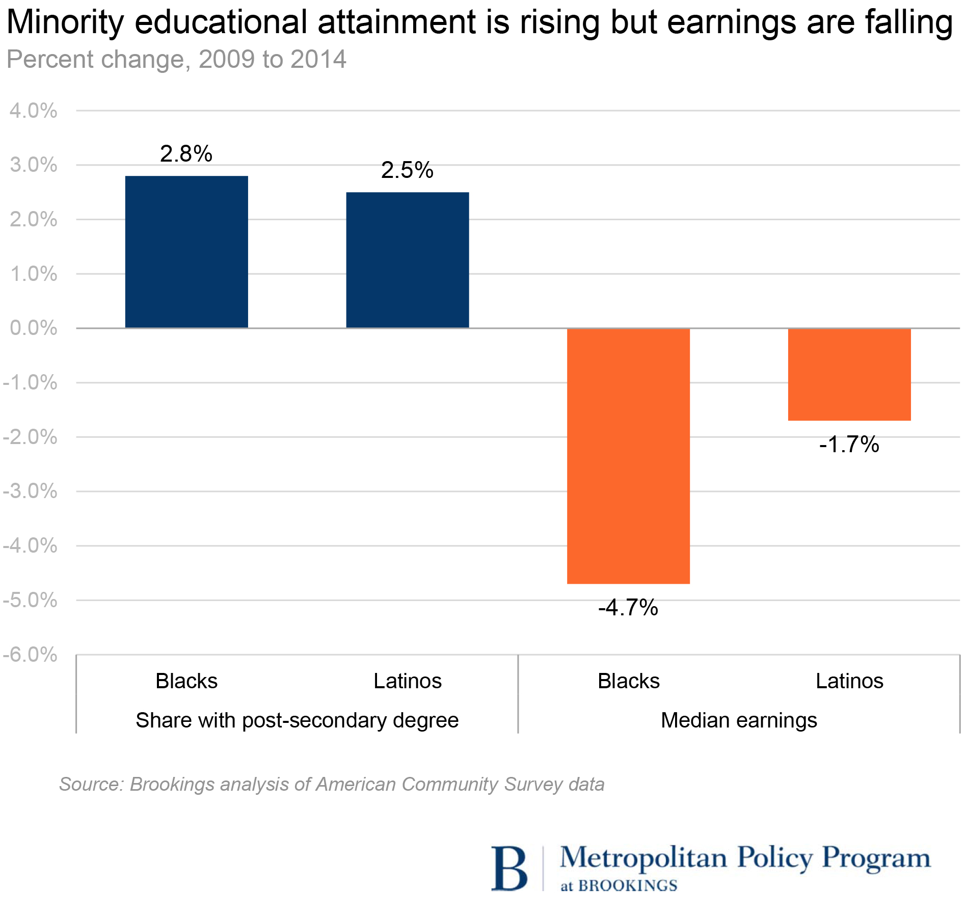 minority education