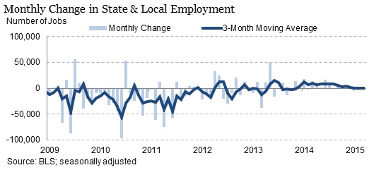 monthly employment change