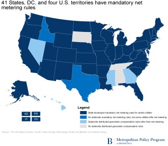 Rooftop Solar Net Metering Is A Net Benefit