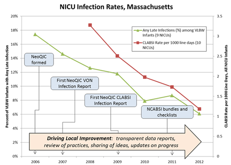 nicu  figure 2