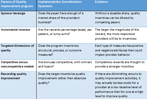 nicu  figure 3