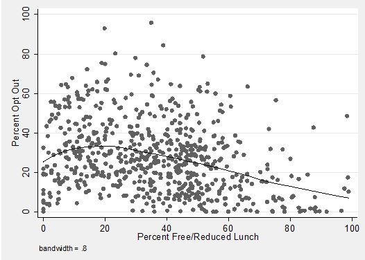 opt out fig 1