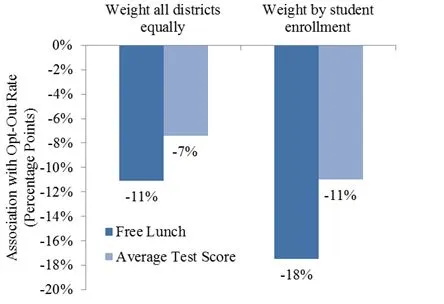 opt out fig 2