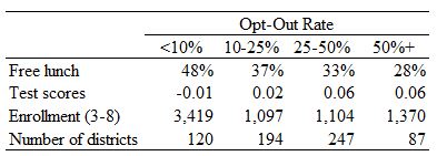 opt out table