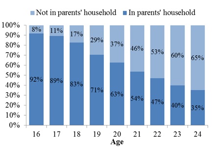 parental_income_cps1