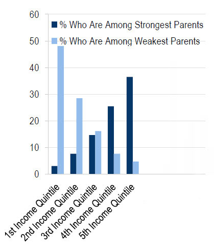 parentgap_figure2a