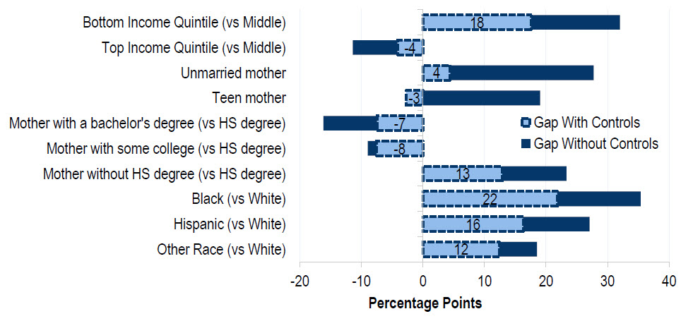 parentgap_figure3