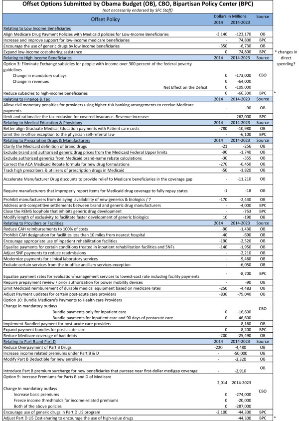 paying for sgr fix table