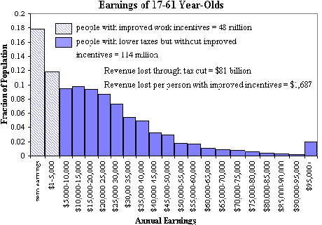 pb40_graph2