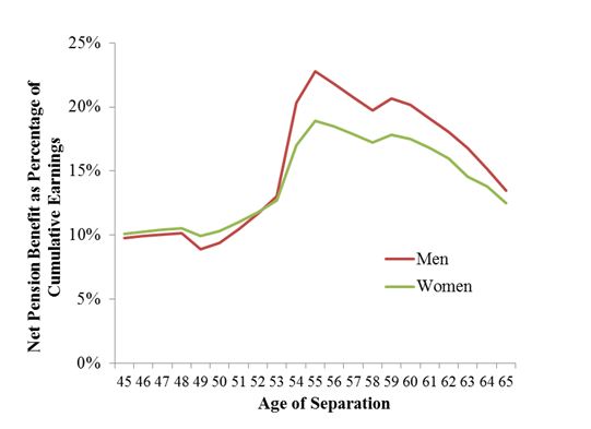 pension graph