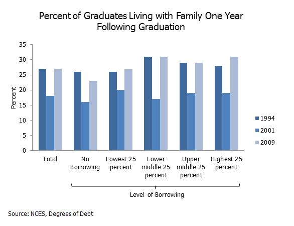 percent of grads