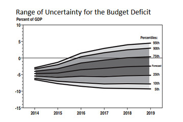 quantifying uncertainty budget wessel chart